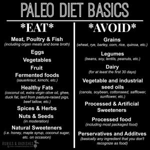 paleo-diet-basics-1024x1024